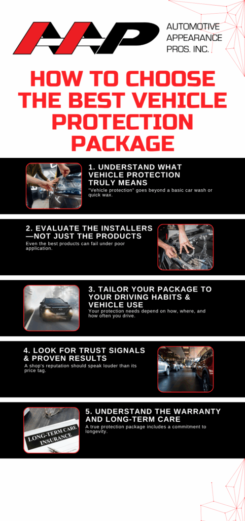 Best Protection Package