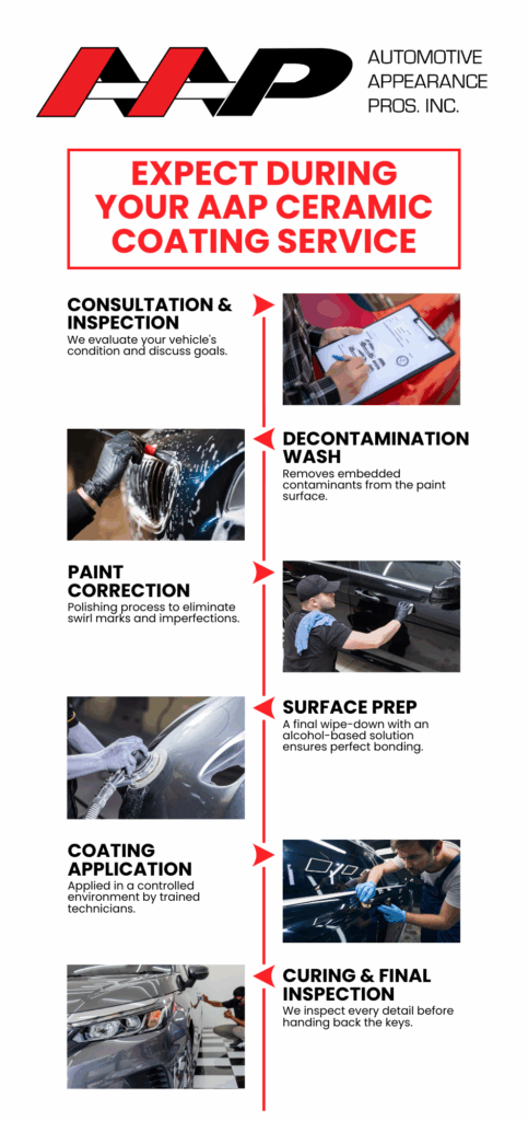 Expect During Your AAP Ceramic Coating Service